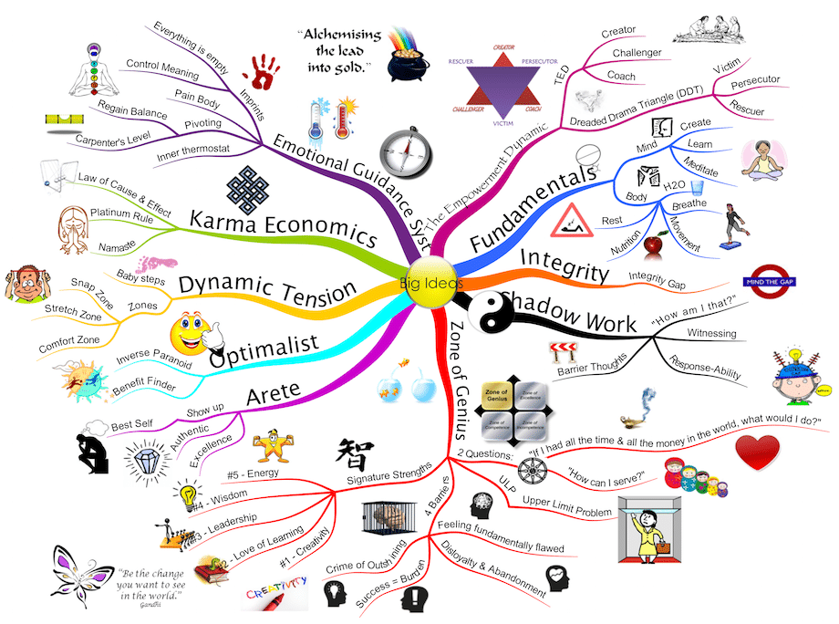 best free mind mapping software 2016