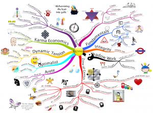 Big Ideas mind map