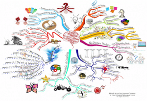 Mind Mapping Introduction The Thinking Business