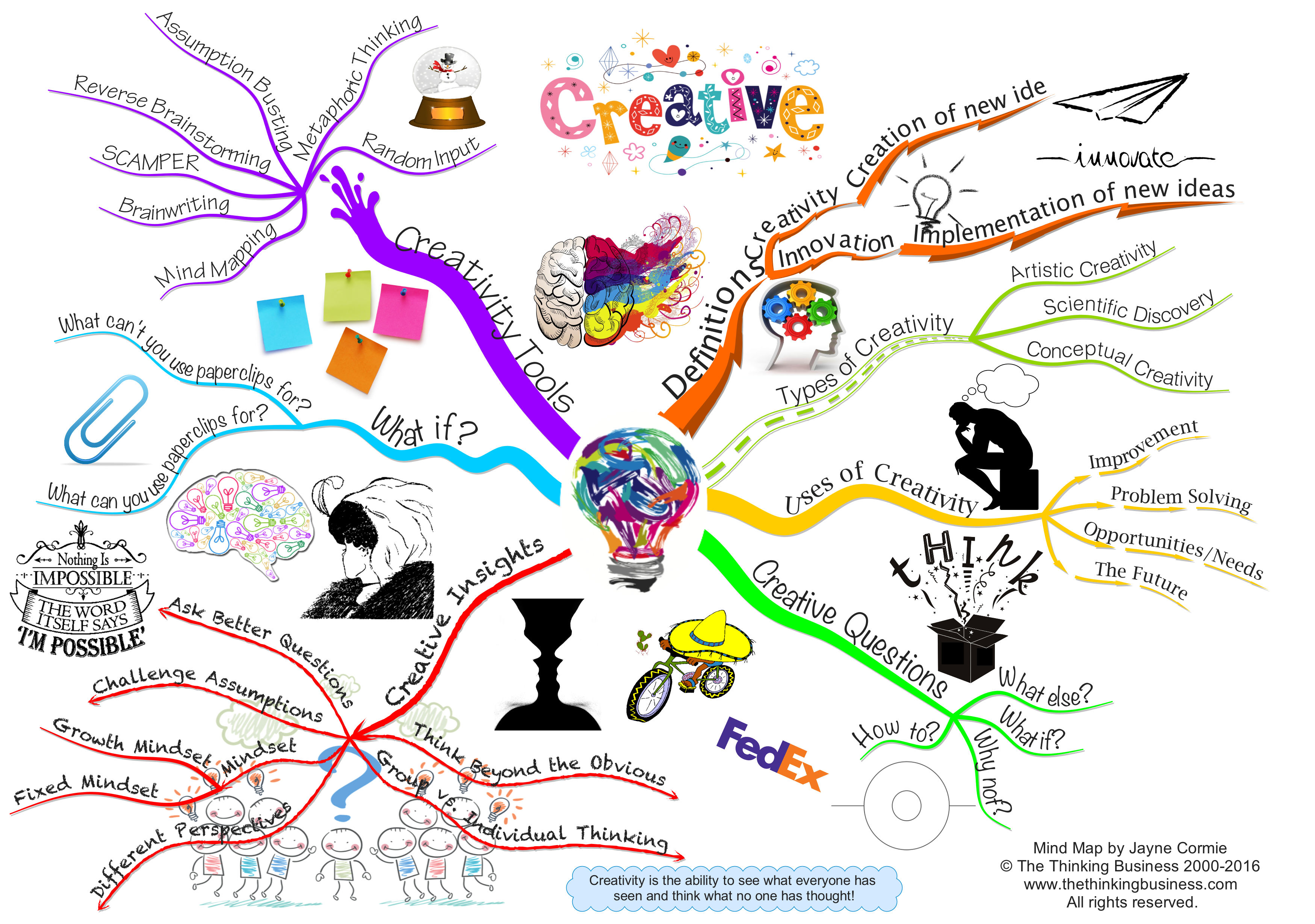 Beste Mind Map Gallery | The Thinking Business OR-02